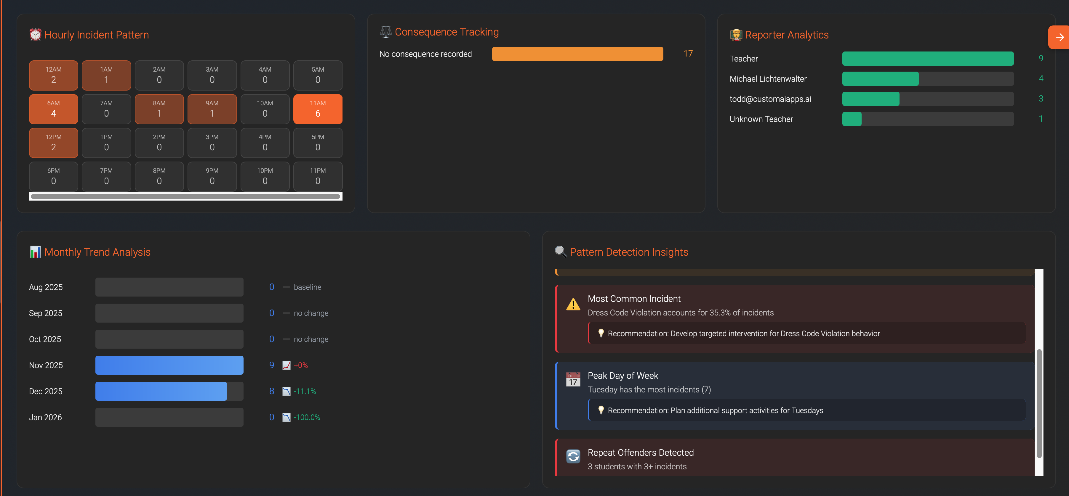 Incident Reporting Dashboard
